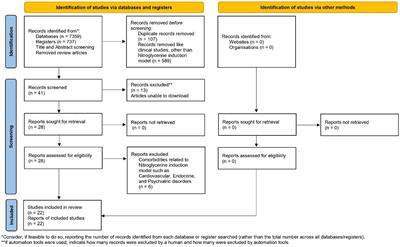 A role of NLRP3 and MMP9 in migraine progression: a systematic review of translational study